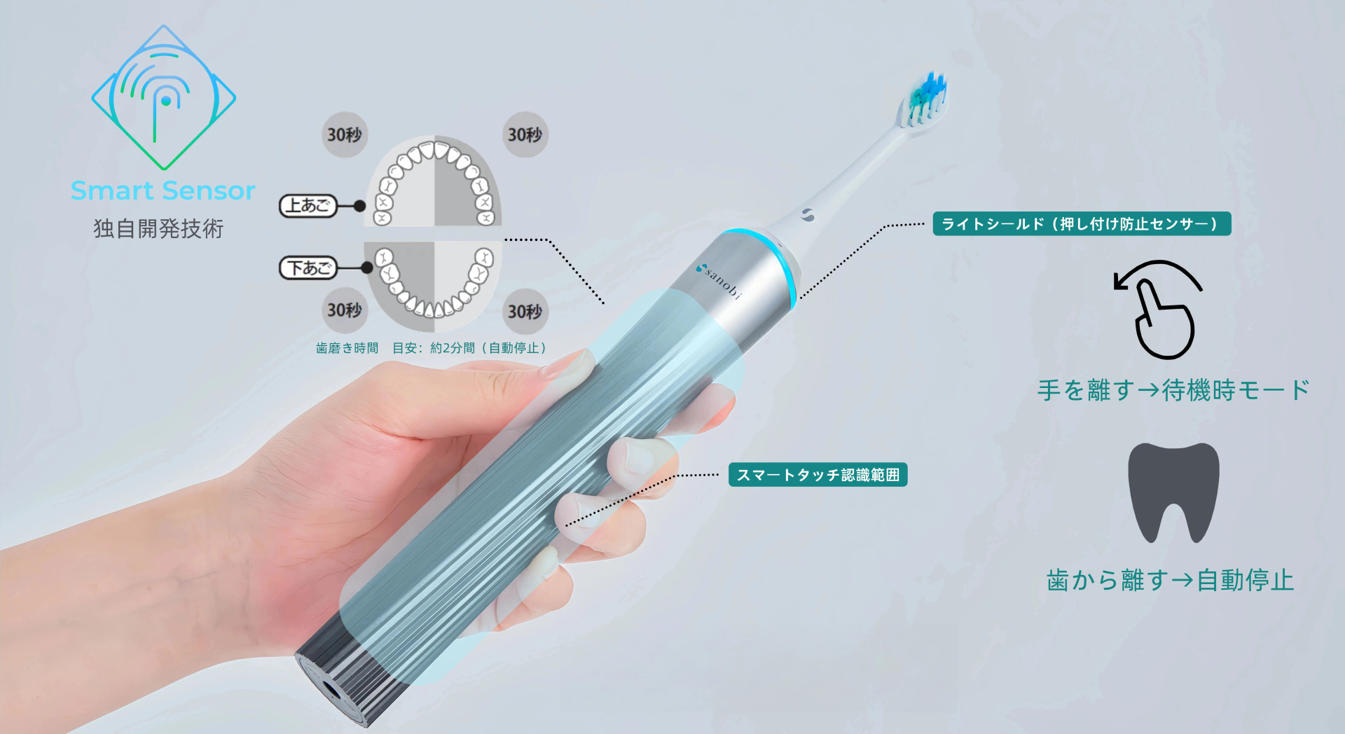 電動デンタルギアブラシ ZERO | 株式会社 ビューティフルライフ